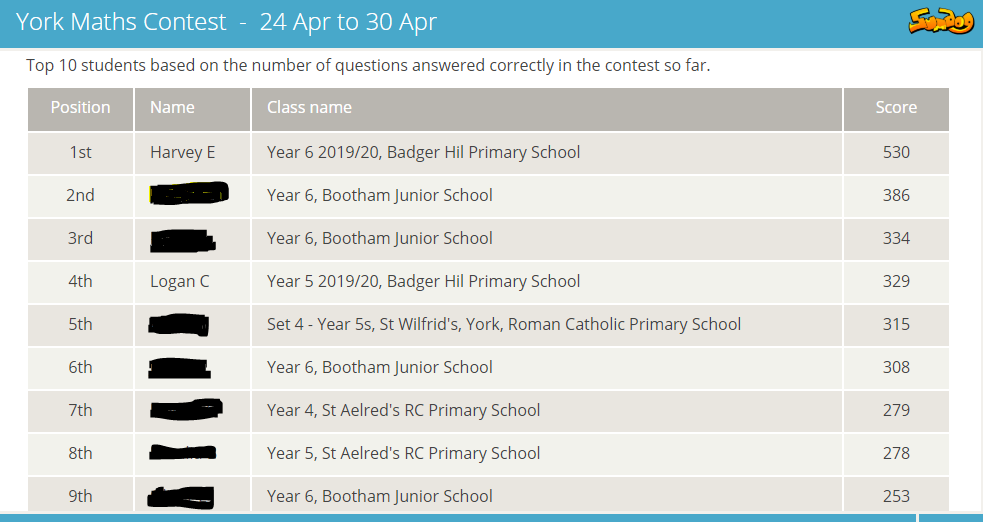 Ofsted Reports Badger Hill Primary School