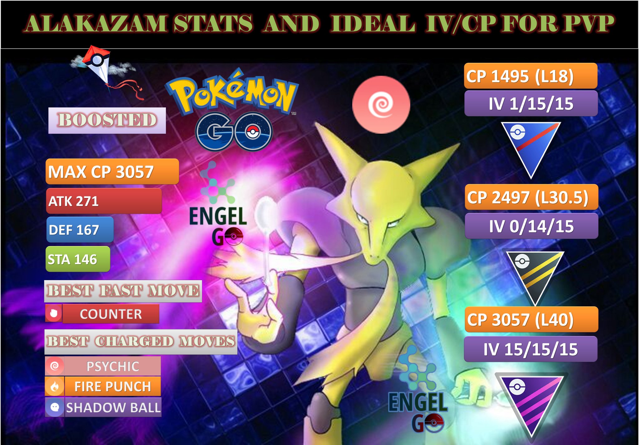 Engel Go On Twitter Abra Perfect Iv Cp Chart By Engel Hd Alakazam Stats And Ideal Iv Cp For Pvp Abraday Pokemongocommunityday Pokemongo Engelgo Abrachart Follow Me For