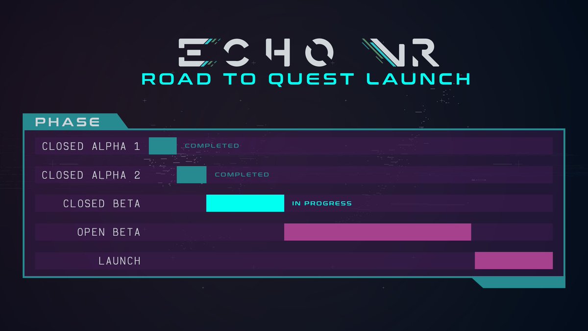 We have officially moved into our next phase of community testing: Closed Beta!

Interested in testing Crossplay in our Closed Beta? Sign up for testing here: drive.google.com/open?id=1NGZk7…