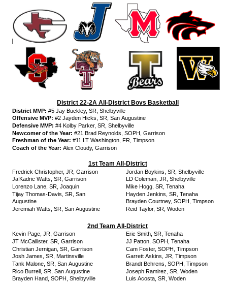 Garrison Basketball tweet media