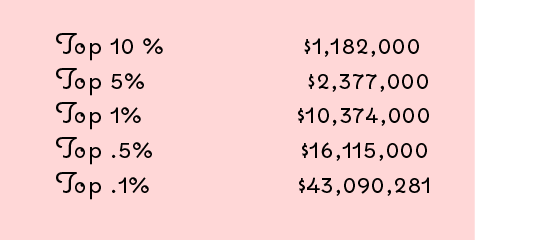 This is the net worth of the top 10%