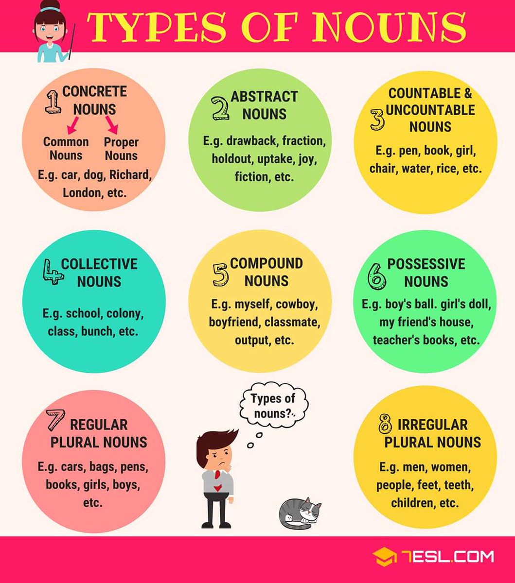 English Idioms Auf Twitter Types Of Nouns A Noun Is A Word That Functions As The Name Of Something Nouns Are The Most Common Class Of Word In English Below We Have