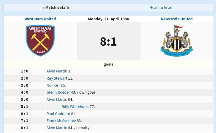 3)In 1986, Alvin Martin scored a hat-trick against 3 different goalkeepersHis first goal came against Martin Thomas, who was an actual keeper, but was forced off with injury. Martin then scored against Chris Hedworth, who also injured himself meaning Peter Beardsley was next.