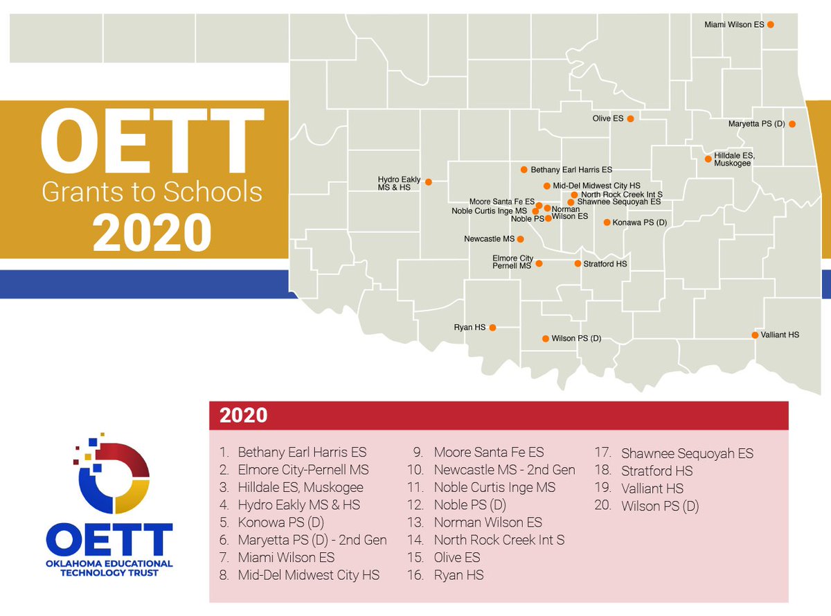 We are so excited to announce our 2020 Oklahoma Educational Technology Trust (OETT) grant recipients! This year we have 20 schools that will be impacted with an infusion of $40,000 in technology and $25,000 in customized PD from the K20 Center.
k20center.ou.edu/programs/phase…
#oklaed