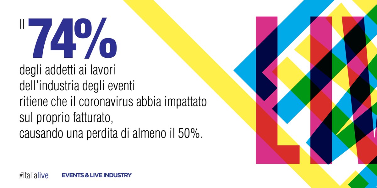 Come ha impattato il #coronavirus sul fatturato degli addetti ai lavori dell'industria degli #eventi? #Italialive #CuraItalia #covid19 #imprese #PIL