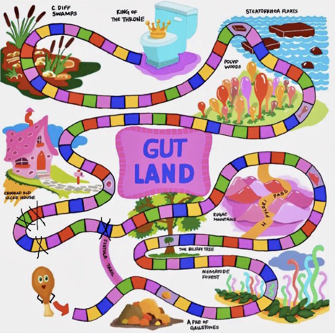 Reasons why I love facilitating CBL with MS1s: one of my brilliant students this week created a virtual, GI spin-off of Candyland to teach embryology 😍<a href="/JeffersonUniv/">Thomas Jefferson University</a>