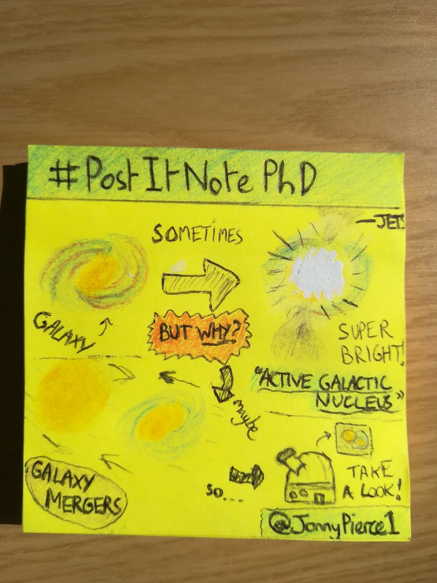 The centre of about 1 in 10 galaxies shines really brightly across the whole electromagnetic spectrum. For my PhD, I am using deep images of these galaxies to see if galaxy collisions are responsible for setting certain types of these "Active Galactic Nuclei" off! #PostItNotePhD