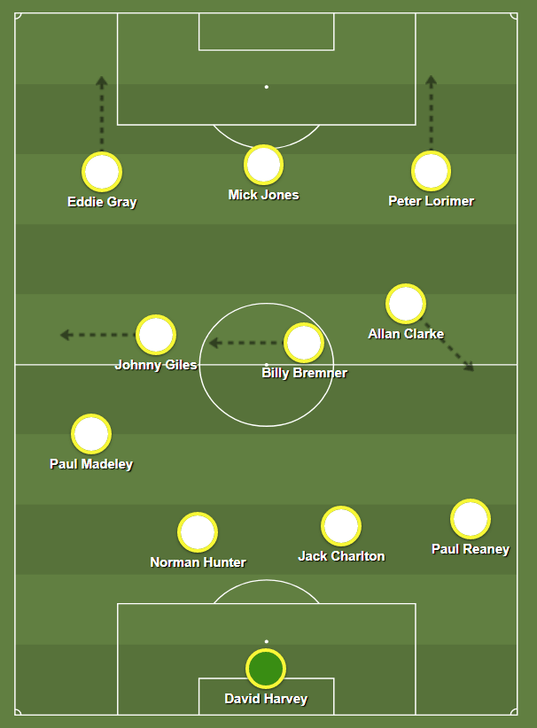 Alternatively, with the ball on the left, Gray would now become the outside left, Jones would move central but, rather than Clarke taking up Lorimer’s position and Lorimer dropping, Clarke slotted into the left side of the midfield three: