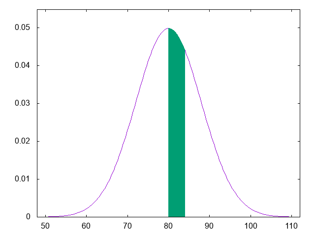 briffoteauxm's tweet image. Sous vos applaudissements !
#gnuplot