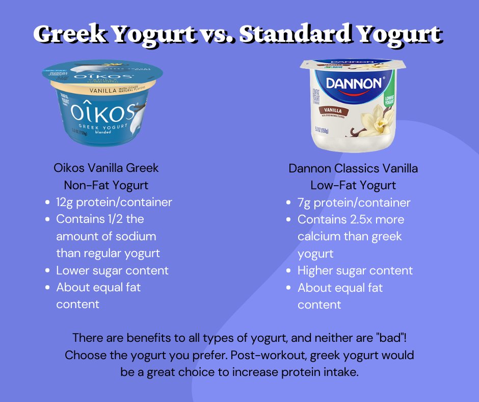 When it comes to greek yogurt in comparison with regular yogurt, what are the actual differences? Check this out to learn more.