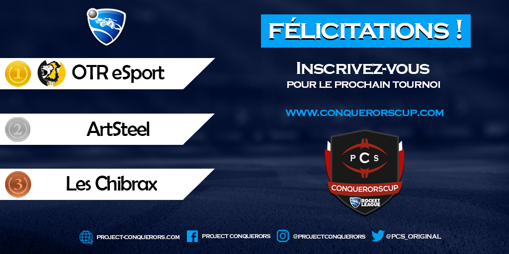 🥳FÉLICITATIONS à <a href="/OTReSport/">OTR e-Sport</a> qui remporte notre #conquerorscup Goal #46 !

👉Faites comme eux et TENTEZ VOTRE CHANCE dans nos TOURNOIS réguliers (RL, R6S, LoL, TFT, LOR, VALORANT, MKT, ...) 

INSCRIVEZ-VOUS sur :
▶️conquerorscup.com
#tournoi #esport #tournois #gaming