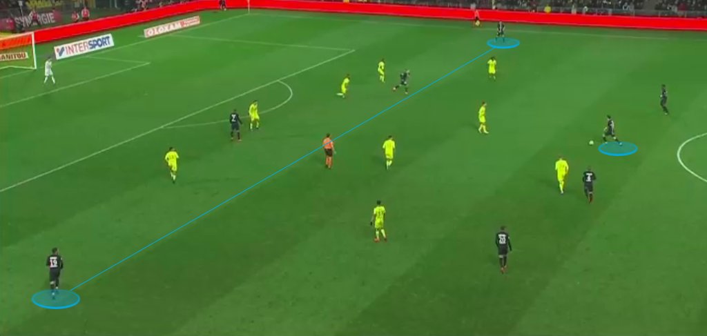 MINI-THREAD ON PSG'S 4-2-2-2: Thomas Tuchel likes to have width in his attack, as he likes players to be able to cut in diagonally from these wide areas. This formation creates interesting opportunities on fast-breaks from these diagonal runs.