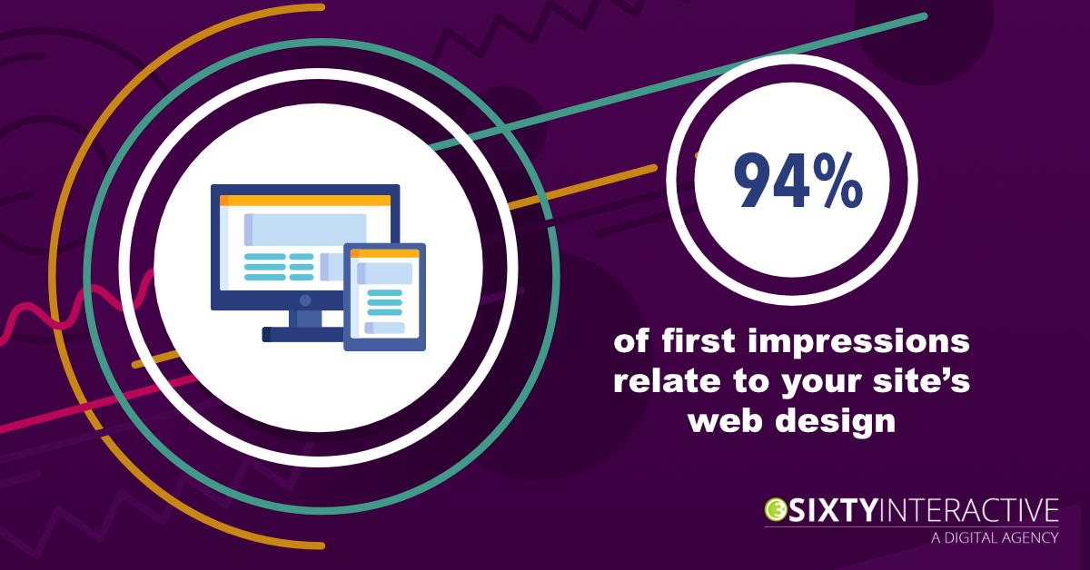 360Interactive's tweet image. #webdesignstats #socialmedia #onlinemarketing #digitalmarketing #digitalmarketingagency