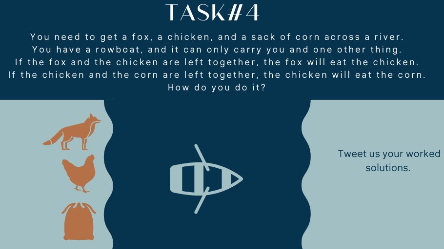 walesmaths's tweet image. Challenge 4: Send us your worked solution for this one. Happy Friday everyone, enjoy your weekend!

@WalesHigh #mathsathome #lockdownmaths #dailymaths