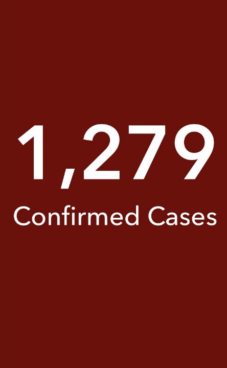 Ghanaian_Times's tweet photo. Ghana's Coronavirus case count is now 1,279.
Out of this number, 134 have fully recovered while 10 people have been confirmed dead.
#COVID2019Ghana
#COVID19
#RockUrMask
#StopDaSpread https://t.co/tu3AxzOElW