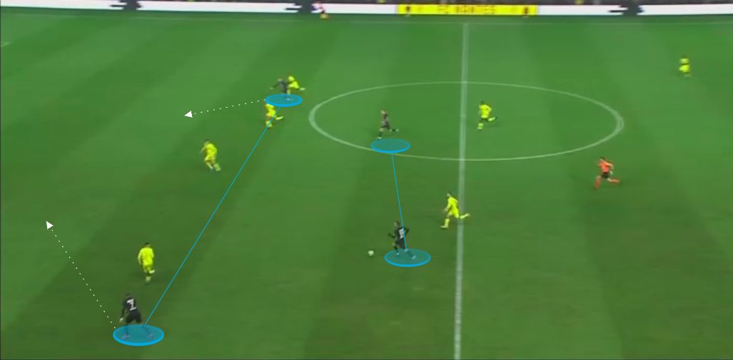 But it's on counter-attacks where we see it at its best. Tuchel has his forwards vacate the central areas altogether and operate on the shoulders of the full-backs. The 2 attacking-midfielders engage the centre-backs before playing in behind the defence as the forwards cut inside