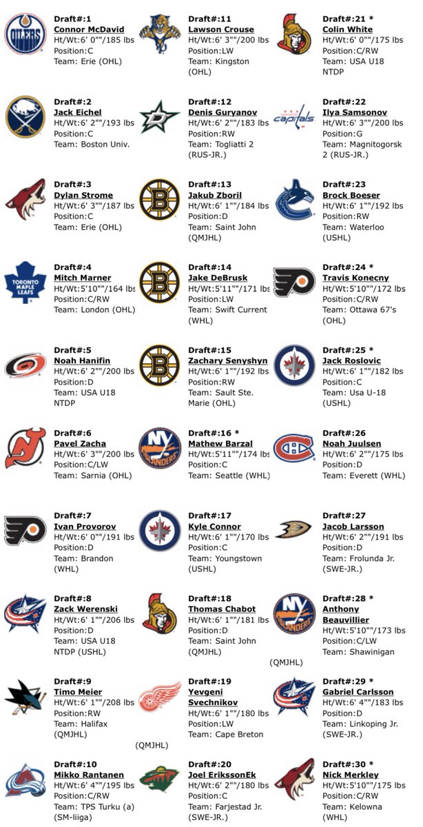 first round of the 2015 NHL Draft 