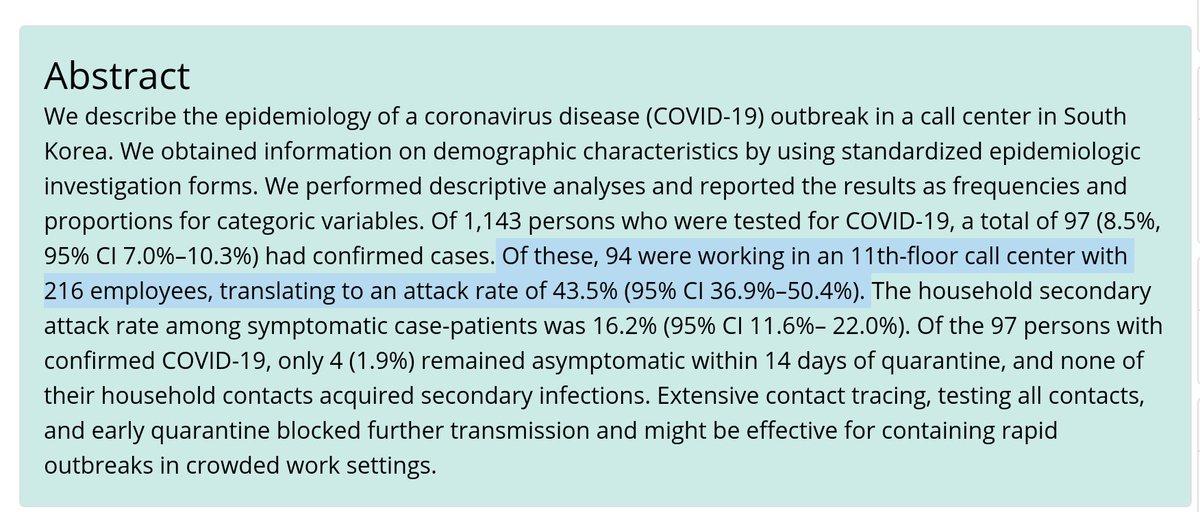 Another crucial study showing how dangerous indoor situations can be. An alarming 94 (out of 216) people on the same floor in a call center in Korea got infected—an attack rate of 43.5%! But look at the schema. Most infections are on one side of the room.  https://wwwnc.cdc.gov/eid/article/26/8/20-1274_article