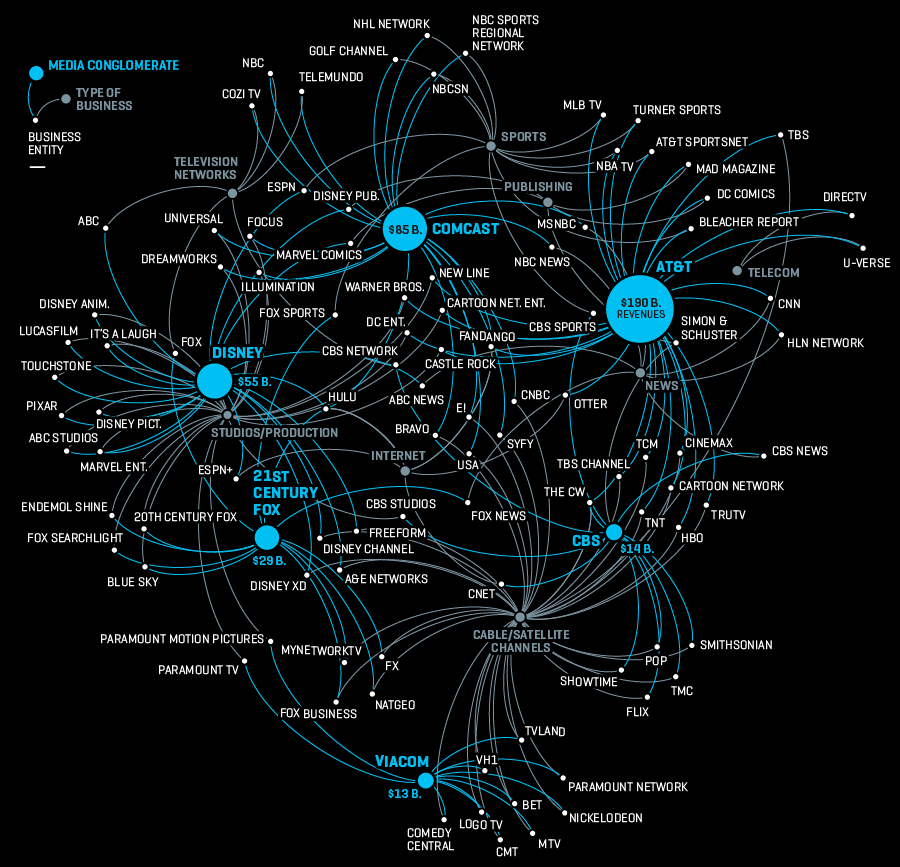 FStructe's tweet image. Interesting map. I believe it is down to 3 now. US incompetency at preventing these type of monopolies is destroying the US.