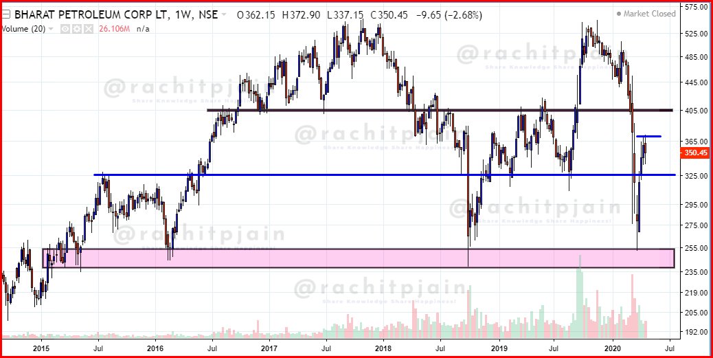  #BharatPetroleum