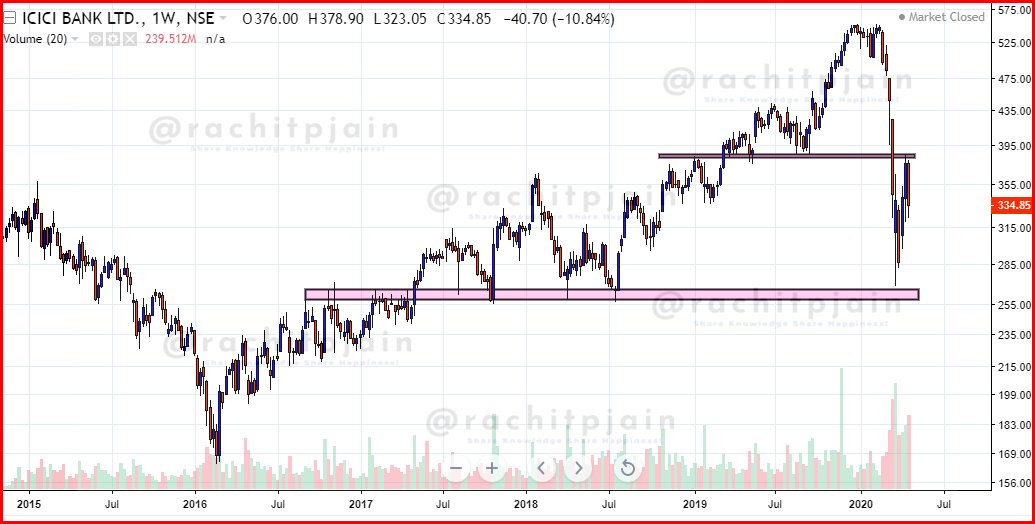  #ICICIBank