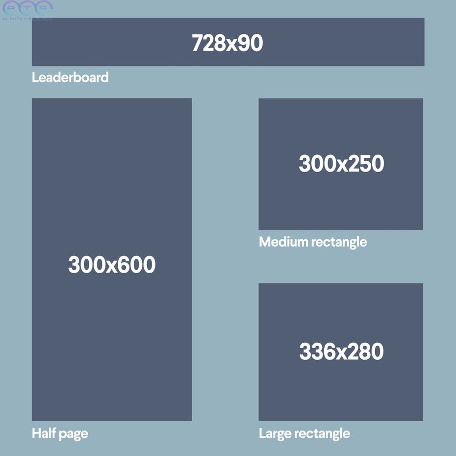 ArthtechS's tweet photo. Use the most effective, standard banner sizes
According to Google Adsense, the most successful standard banner sizes are:
728×90px — Leaderboard
300×600px — Half Page
300×250px — Medium Rectangle
336×280px — Large Rectangle
#banner #design #logo #graphicdesign #sticker #printing https://t.co/4BgO2zo1lm