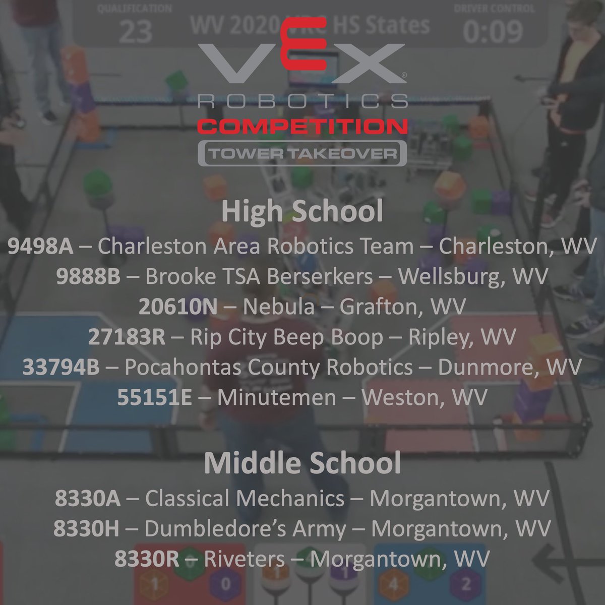 vexu_mu's tweet photo. These are the 23 teams that qualified to represent WV at VEX Worlds 2020. We wish we could all be in Louisville this week, but instead we’re cheering each other on from our homes and looking forward to the game reveals tomorrow. Best of luck to everyone at #vexvirtualworlds2020! https://t.co/Up39lGdjoz