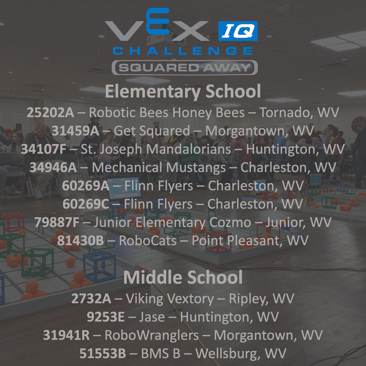 vexu_mu's tweet photo. These are the 23 teams that qualified to represent WV at VEX Worlds 2020. We wish we could all be in Louisville this week, but instead we’re cheering each other on from our homes and looking forward to the game reveals tomorrow. Best of luck to everyone at #vexvirtualworlds2020! https://t.co/Up39lGdjoz