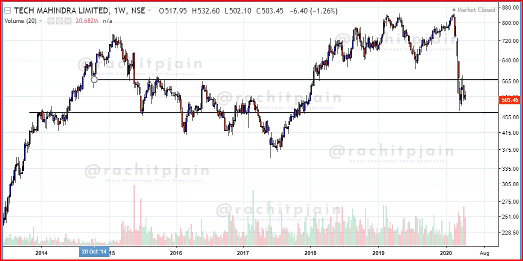  #TechMahindra