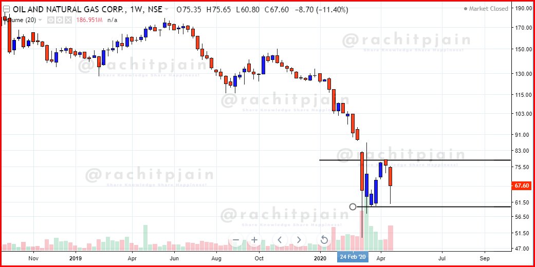  #ONGC