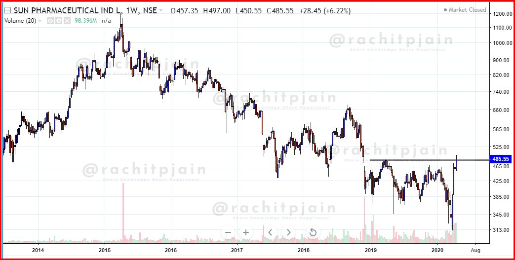  #Sunpharma