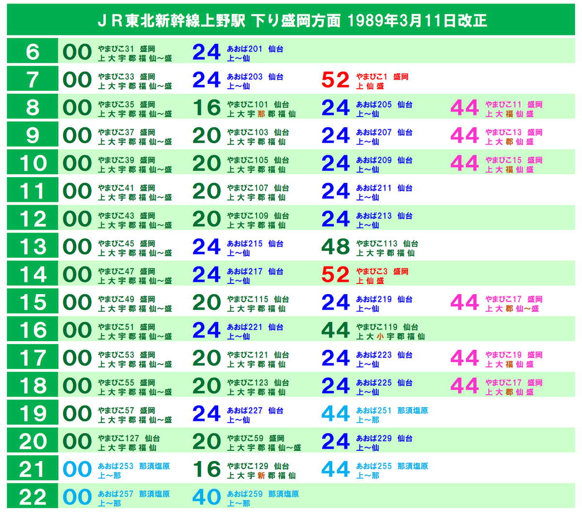 30年前の鉄道ダイヤ確認シリーズ】東北新幹線上野駅における1989年3月