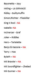 Had nothing to do, so I decided to follow the trend.
Here the requirements for making my list:
-Offline only
-We played in bracket or we did a money match (so im not including frendlies)
-Singles only 
Also, im sorry if I forgot someone or if I botched a tag.
