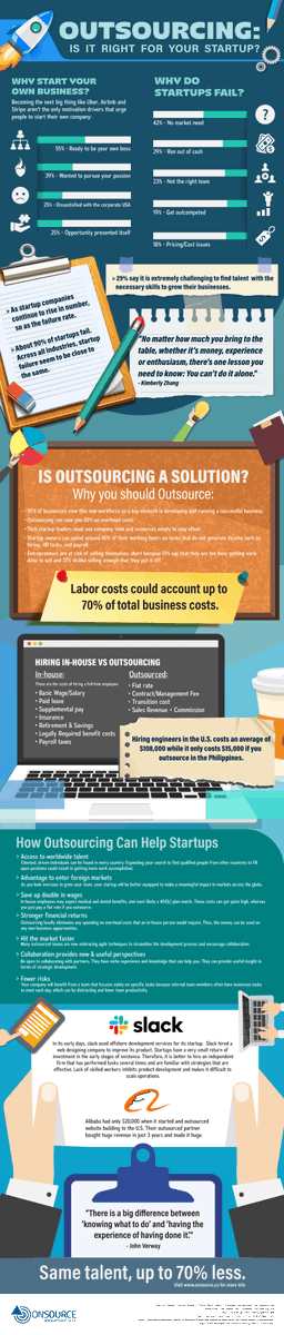 Outsourcing: Is It Right For Your Startup? - #Infographic #Business infographicsite.com/infographic/ou…