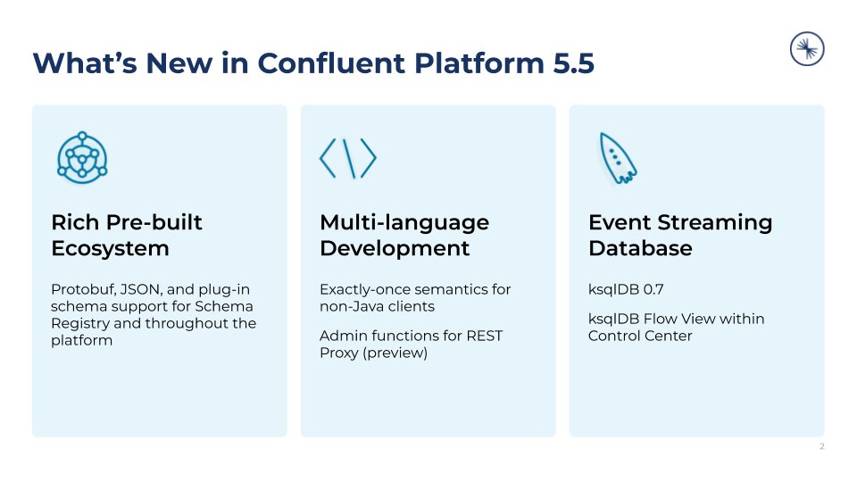 Confluent Platform 5.5 is out! This release adds support for Protobuf and JSON schemas, introduces exactly-once semantics for librdkafka-based clients and admin functions in preview, and includes an expansive new feature set for <a href="/ksqlDB/">ksqlDB</a>. Learn more: cnfl.io/introducing-co…
