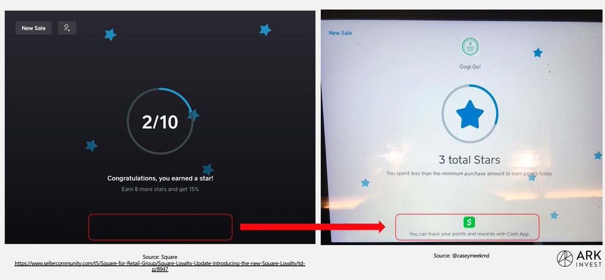 Square is starting to integrate  @CashApp into its loyalty programAs captured by  @caseymeekMD (below), points and rewards will be accessible via Cash AppSeems pretty straight forwardBut could have big implications for customer acquisition in both ecosystemsShort thread 