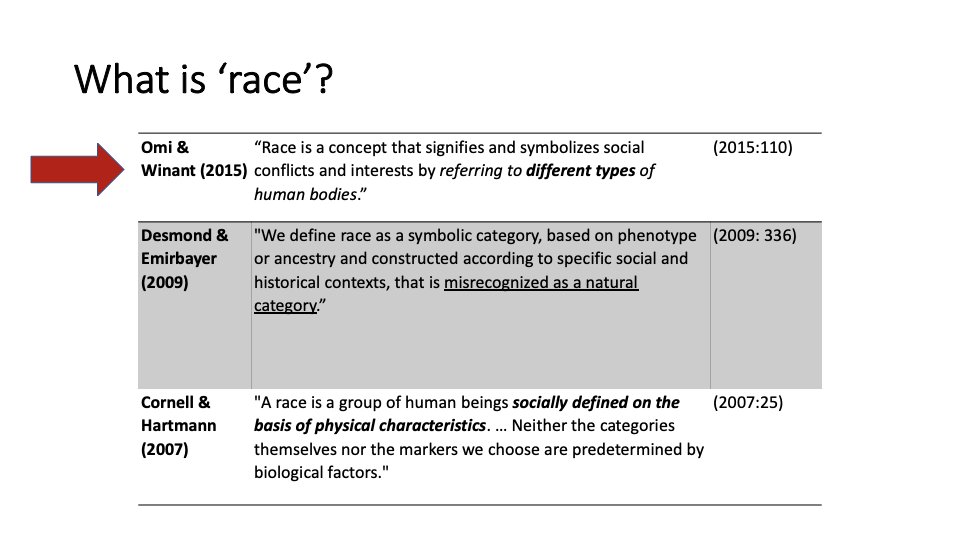 So, what is race anyway? Based on the contemporary sociological scholarship race is generally defined as physical differences.Definitions like these:1: Discuss bodies but not biology2: Reduce bodies to an index of phenotypes3: Assume types inherently exist #DecolonizeDNA