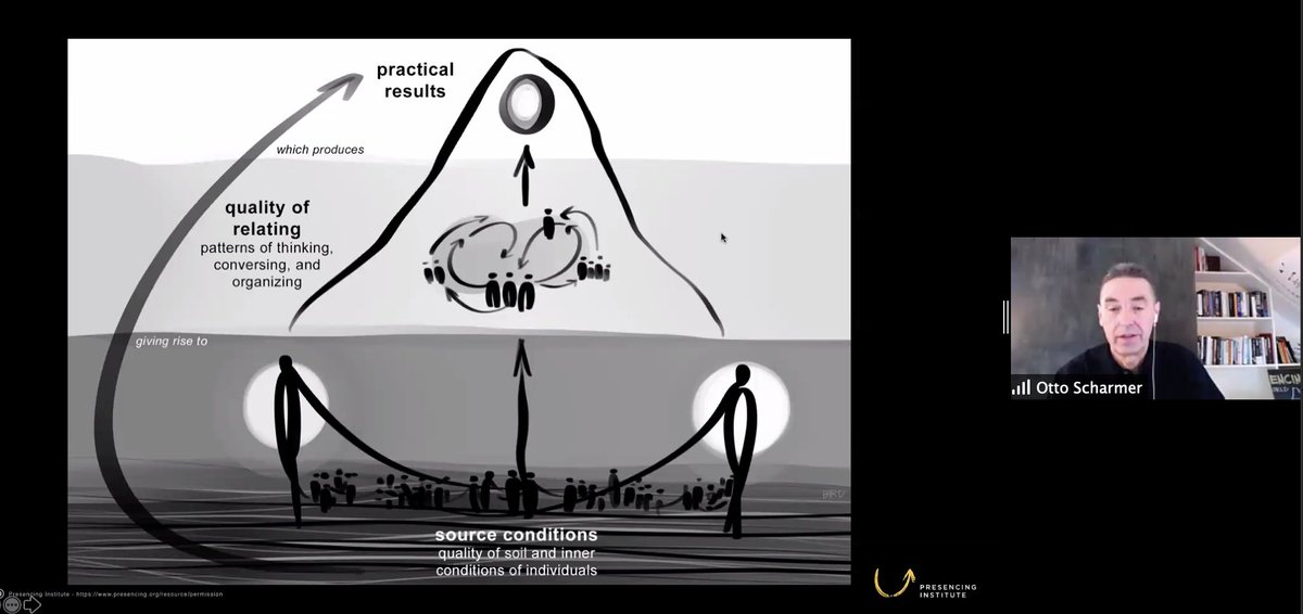 fresachocolat's tweet photo. What are the deeper conditions of how we show up in the world. Not just surface actions - what is the SOURCE of how we operate in the world? We have to start the shift there. #GAIAjourney @presencing_inst @ottoscharmer1 https://t.co/lDJSkoau5Z