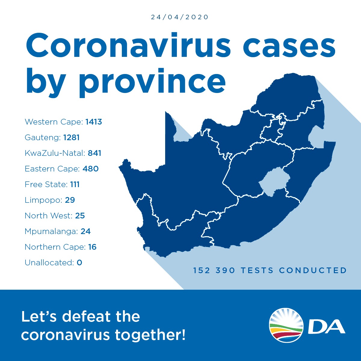 Our_DA's tweet image. [UPDATE]

SA's confirmed Covid-19 cases have increased by 267 since yesterday to 4 220. 🇿🇦

Fatalities: 79
Recoveries: 1 473
Tests conducted: 152 390

We wish those infected a speedy recovery.

We extend our heartfelt condolences to the families who've lost their loved ones. 💙