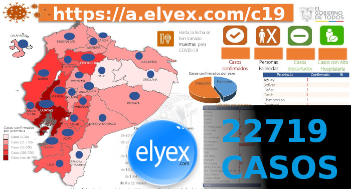 elyex's tweet photo. 22719 #Casos confirmados de COVID19 y 560 personas fallecidas en #Ecuador #Coronavirus https://t.co/MSnqLmCDOn @elyex #CODVID19 #COVID2019Ec #EcuadorSOS https://t.co/uMIG4i96qg