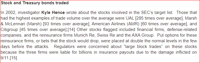 SubillionDotCom's tweet photo. #StockMarket predicts before event happens. such as  space shuttle challenger investigation , 911 attack with airline stock Put trades, and before #coronavirus pandemic shares selloff.

#predictionmarket #nifty #sensex #coronaupdatesindia @PredictIt #collective #Intelligence https://t.co/dc6E9lP6D1