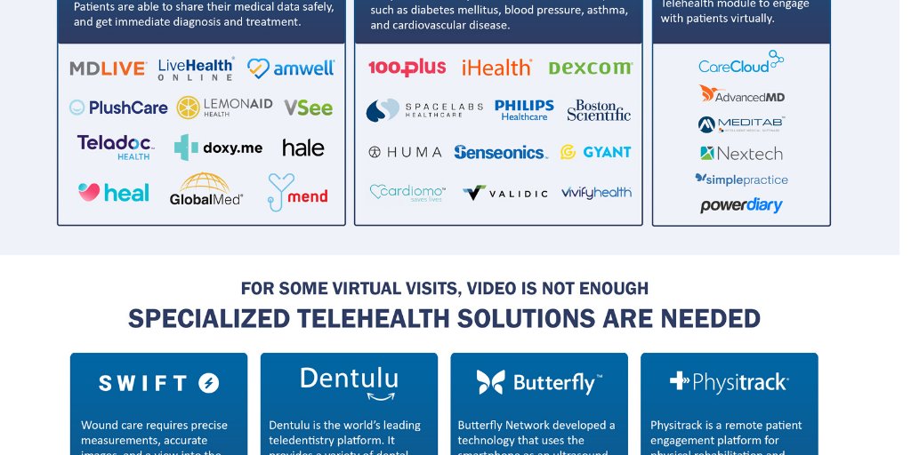 swiftmedical's tweet photo. Confused about all the #Telehealth technology options out there? Here are some tips on what to look out for:
https://t.co/T2KiuhmQ4c #HITsm https://t.co/PI7GvevvfN