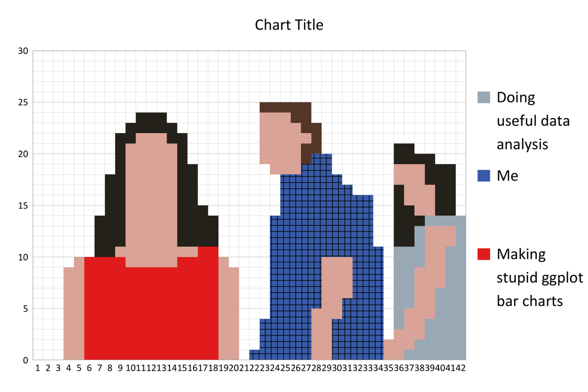 geokaramanis's tweet photo. Final version using geom_tile (😉@jakekaupp). ggpattern was way easier than I thought it would be, thanks @coolbutuseless!

code: https://t.co/Ixip2gbKFP

#rstats #ggplot2 https://t.co/izHGu4AU2g