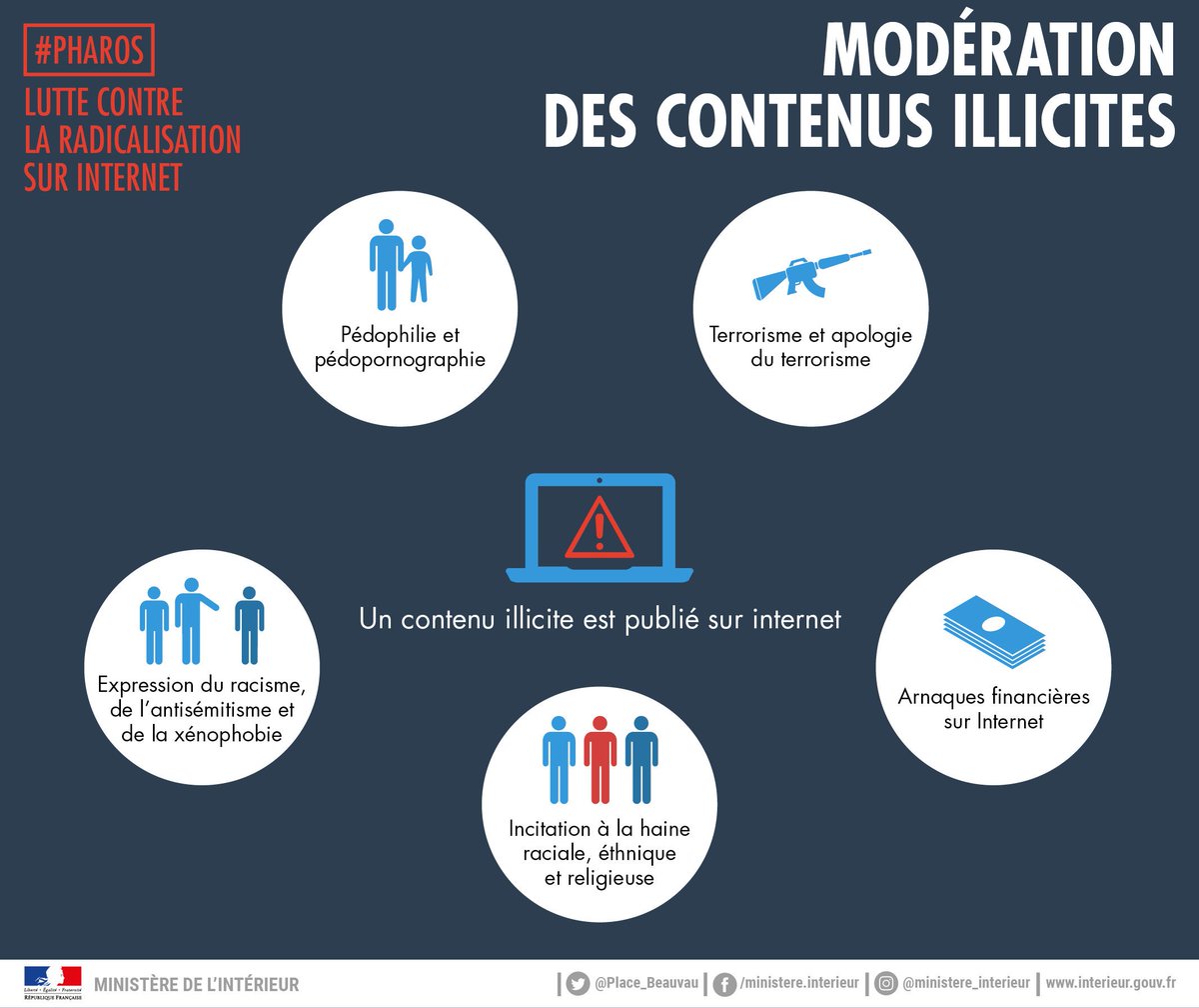 prefpolice's tweet photo. 💻 | Que faire lorsque je tombe sur un contenu illicite sur Internet ?
❌ Je ne like ou ne retweete pas
❌ Je ne partage pas
❌ Je ne mentionne pas
 
✅ J'effectue un signalement sur la plateforme Pharos pour en informer les enquêteurs : https://t.co/oF5k05FM9h https://t.co/vycUlygrOi