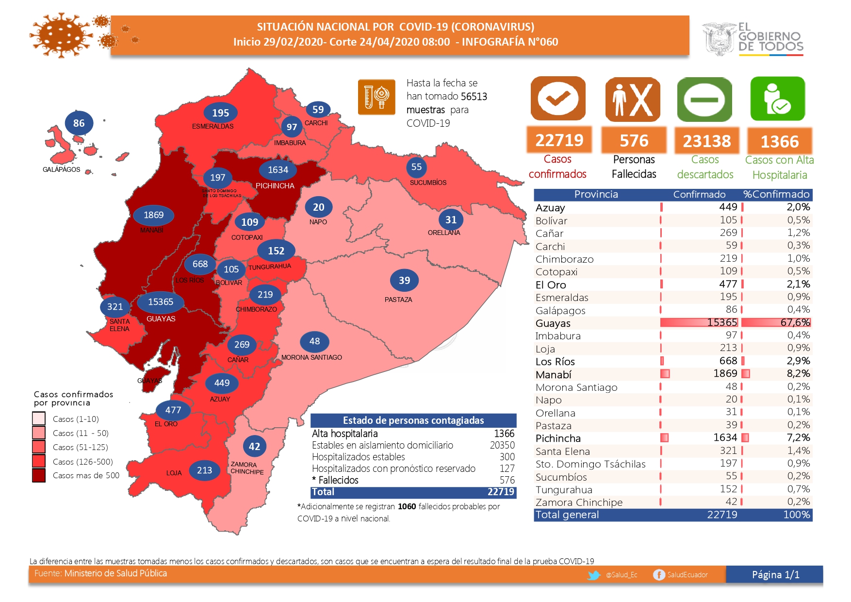 Coronavirus En Ecuador Covid 19 Mapa Guayaquil Muertes Calle