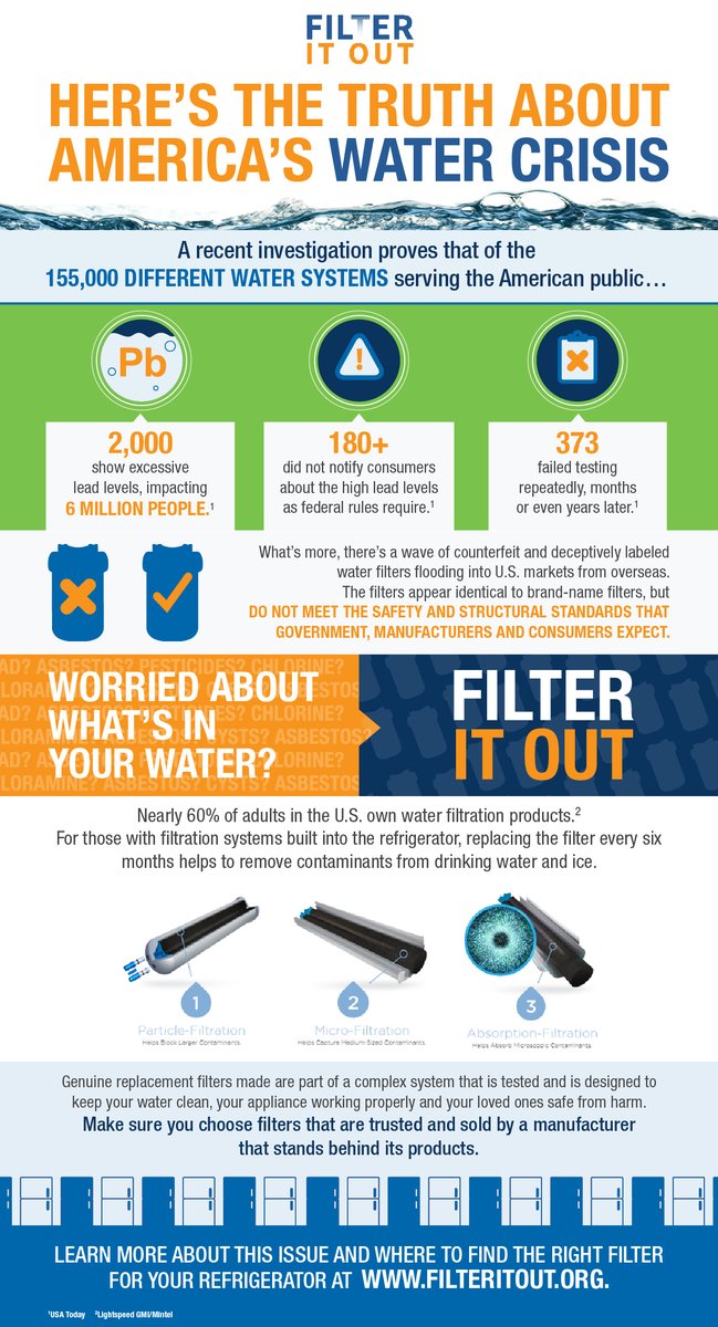 AHAM_Voice's tweet image. #FilterItOut