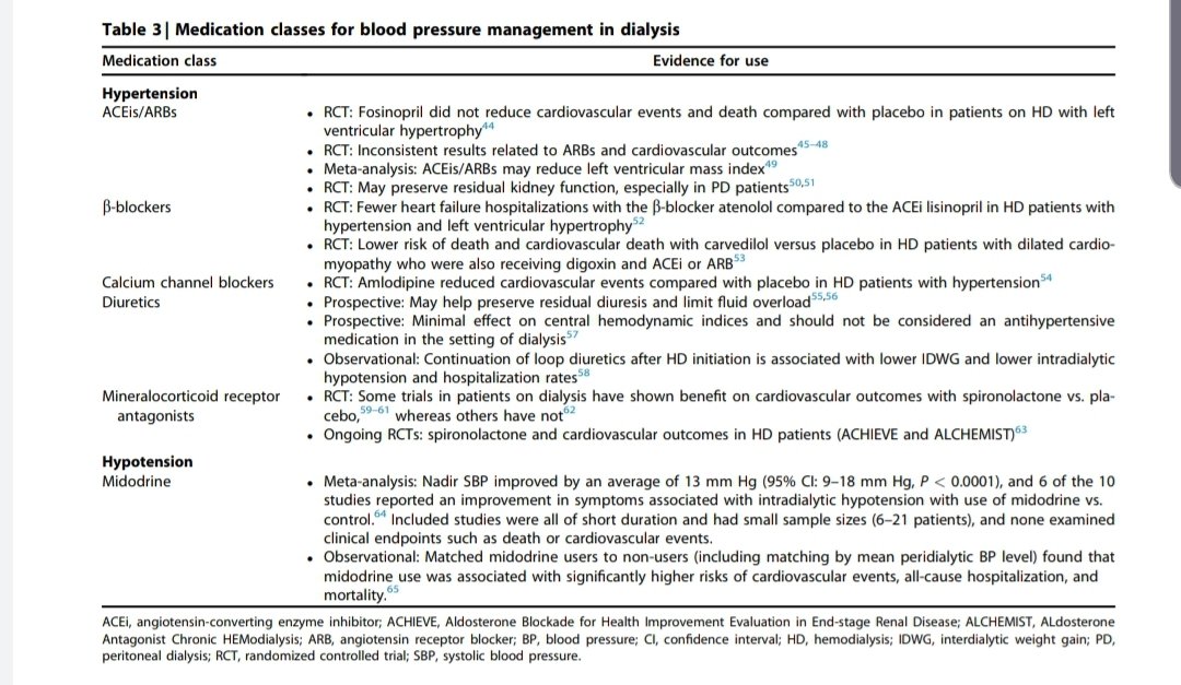 nefrologicos's tweet photo. #nefrolearning Muy interesante! Blood pressure and volume management in dialysis: conclusions from a Kidney Disease: Improving Global Outcomes (KDIGO) Controversies Conference.
https://t.co/I3CqbWH1bx https://t.co/1pNGDuhV6k