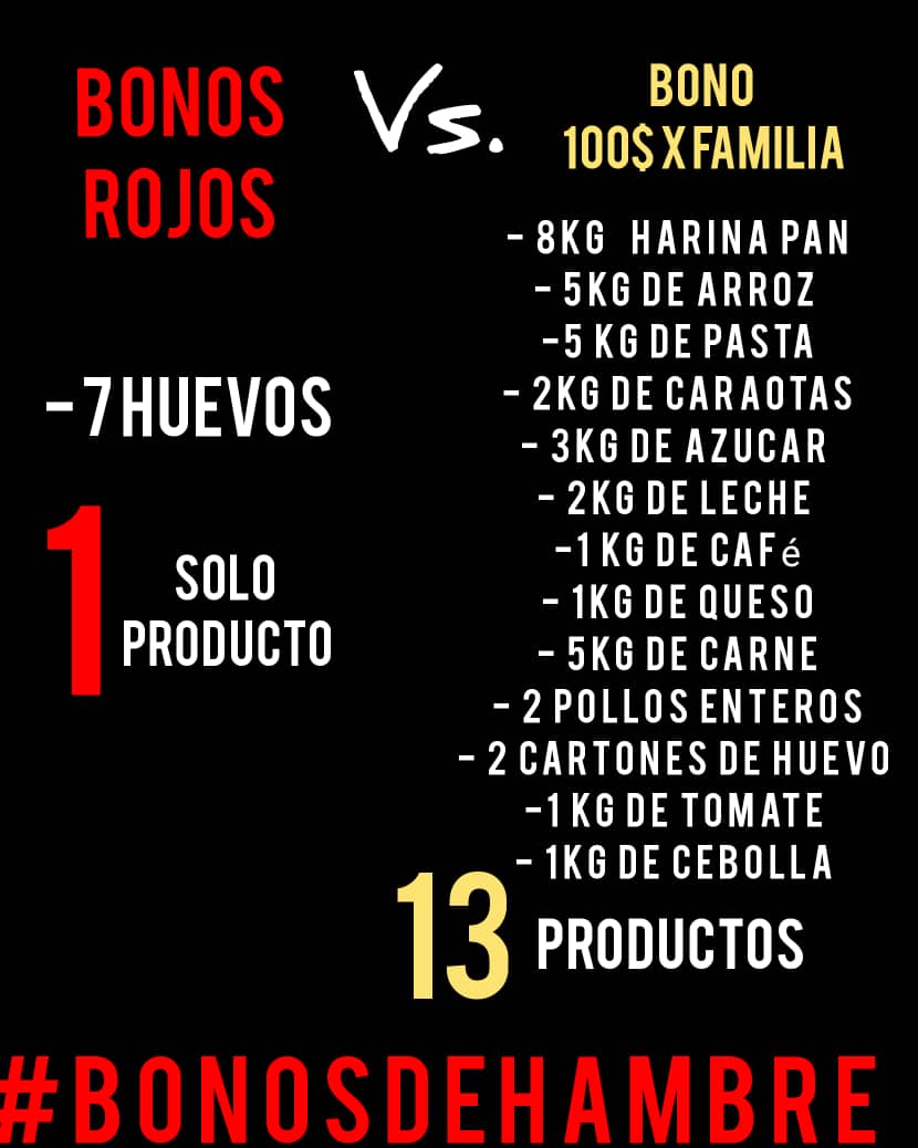 clodomiroaad's tweet photo. No mas engaño a las familias venezolanas, dando un bono de miseria, exigimos una Verdadera solucion. SALARIOS Y PENSIONES DIGNAS. 
#BONODEHAMBRE https://t.co/o1nNiMRLSV