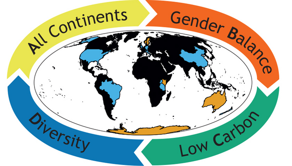 EawagResearch's tweet photo. Researchers of #Eawag, @uzh_science and @unibern introduce a new format that should shape the scientific conferences of the future: #ABCD. All continents, balanced gender, low carbon transport and diverse backgrounds. 
https://t.co/R0ElO6DeyO
#ABCD_conference https://t.co/M8dGJvDdLe