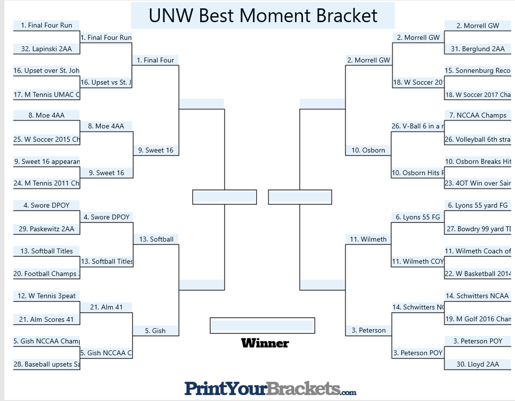 UNWFlockTalk's tweet photo. Alright here we go! It's time to vote for the quarterfinals of the #UNWBestMomentsBracket. The four matchups of the best 8 @unweagles moments of the past decade will be posted below to be voted on by you the fans! Here we go! https://t.co/OgTWuIsaue